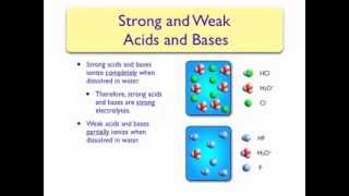 Arrhenius AcidBase Theory [upl. by Neicul]