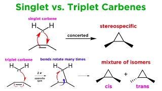 Carbenes Part 2 Cyclopropanation CH Insertion and the BamfordStevens Reaction [upl. by Adamik]