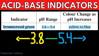 Acid Base Indicators Introduction Acids and Bases Chemistry Practice Problems [upl. by Niac622]