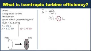 Example Isentropic turbine efficiency [upl. by Teryn739]