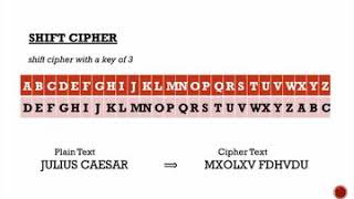 Encrypting and Decrypting Using Shift Cipher [upl. by Kera316]