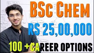 BSc Chemistry Career Options  100 Career Options [upl. by Onairda]