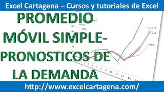 Pronóstico de suavización exponencial con ajuste de tendencia [upl. by Adlitam]