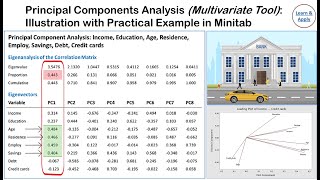 Principal Component Analysis PCA With Practical Example in Minitab [upl. by Inus]