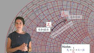 Full Color Smith Chart and Lumped Element Matching  Lesson 6 [upl. by Razatlab530]