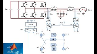 Three Phase Closedloop Gridconnected Inverter Design and Simulation using MATLAB Simulink [upl. by Keavy219]