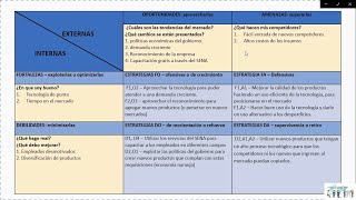 Matriz DOFA [upl. by Netsrak613]