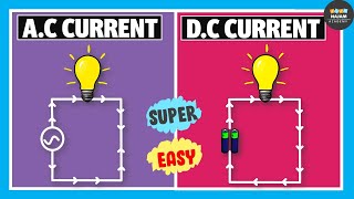 Alternating Current Vs Direct Current  Electricity [upl. by Ainaznat779]