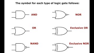 Logic Symbols [upl. by Killarney]