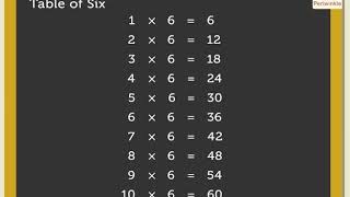 Multiplication Tables 01 to 10  Mathematics Grade 3  Periwinkle [upl. by Eisle164]