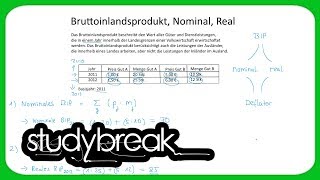 Bruttoinlandsprodukt Nominal Real  Volkswirtschaftslehre [upl. by Gnourt]