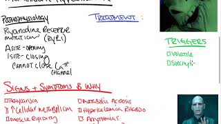 Malignant Hyperthermia [upl. by Azelea]