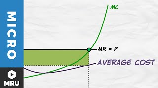 Maximizing Profit and the Average Cost Curve [upl. by Roel]