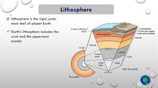 Structure of Environment  Lithosphere [upl. by Whitelaw]