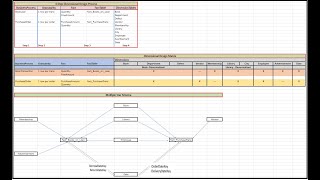 DIMENSIONAL DATA MODELING TUTORIALS  GALAXY SCHEMA  A CASE STUDY [upl. by Bendick]