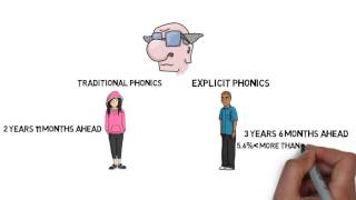 Learning Disabilities and Disorders Types in Students [upl. by Ludly]