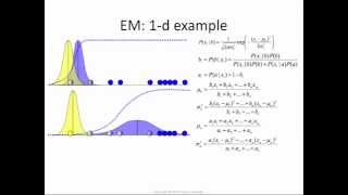 Expectation Maximization how it works [upl. by Benedick]