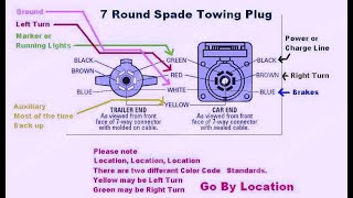 The Most common Problem when trailer tail lights are NOT working [upl. by Messing25]