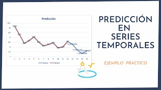 Introducción a los Métodos de Pronósticos [upl. by Anitteb]