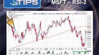 RSI2 A Trading Strategy You Should Know [upl. by Drain]