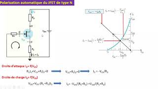 cours JFET polarisation partie 1 [upl. by Etireuqram]