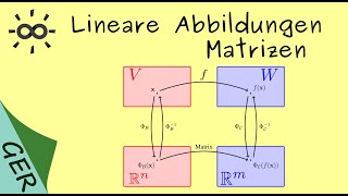 Lineare Abbildungen  Darstellungsmatrizen [upl. by Adnolehs]