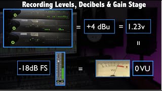 Recording levels Decibel amp Gain Stage [upl. by Tezzil]