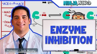 Biochemistry  Enzyme Inhibition [upl. by Elyak]