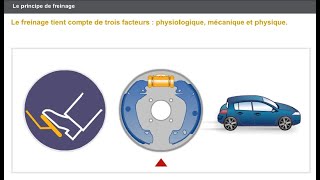 fonctionnement de système de freinage automobile part1 [upl. by Odetta]