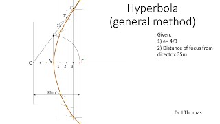 Construction of Hyperbola general method [upl. by Taite807]