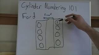 Engine Cylinder Numbering Explained [upl. by Buatti]