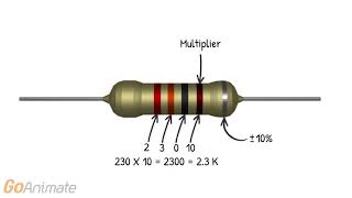 Resistor Color Codes How To Read And Calculate Resistance [upl. by Engenia349]