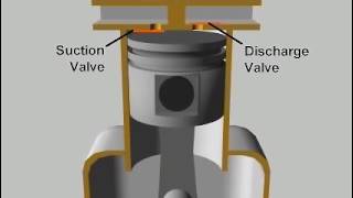 reciprocating compressor [upl. by Merola]