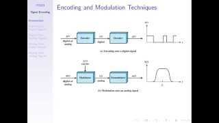 Signal Encoding Techniques ITS323 Lecture 14 2014 [upl. by Odrareve]