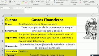 Gastos Financieros [upl. by Patricia]