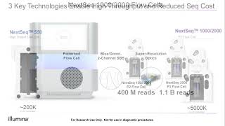 Learn More About the Illumina NextSeq 10002000 [upl. by Amat]