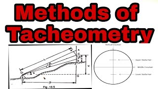 Methods of Tacheometry  Civiconcepts [upl. by Ainatit233]