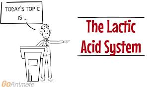 The Lactic Acid System [upl. by Samuela]