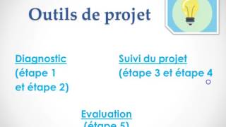 Demarche de projet etapes et outils [upl. by Neely]