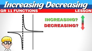 Hyperbola Increasing Decreasing  Grade 11 Functions [upl. by Marcella]