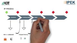 Integrierte Produktentwicklung am IPEK KIT [upl. by Neerol267]