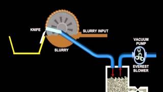 Rotary Vacuum Filtration [upl. by Ynnelg]