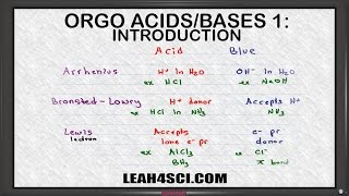 Introduction to Acids and Bases in Organic Chemistry [upl. by Keyser]