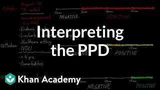 Interpreting the PPD  Infectious diseases  NCLEXRN  Khan Academy [upl. by Ajax]