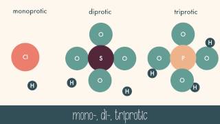 AcidBase Theories [upl. by Pittel69]