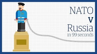 Russia vs Nato Europes frontline [upl. by Draner]