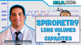 USMLE STEP 1 Questions Lung Compliance Curves [upl. by Cassady996]