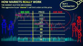 How Markets REALLY Work  Depth of Market DOM [upl. by Nywroc]