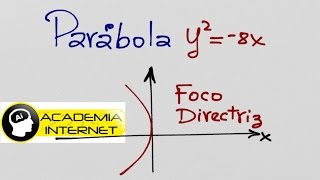 Dada la parábola y28x calcular su vértice foco directriz [upl. by Hoffert]