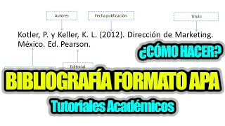 Cómo hacer bibliografía en formato APA [upl. by Moule]